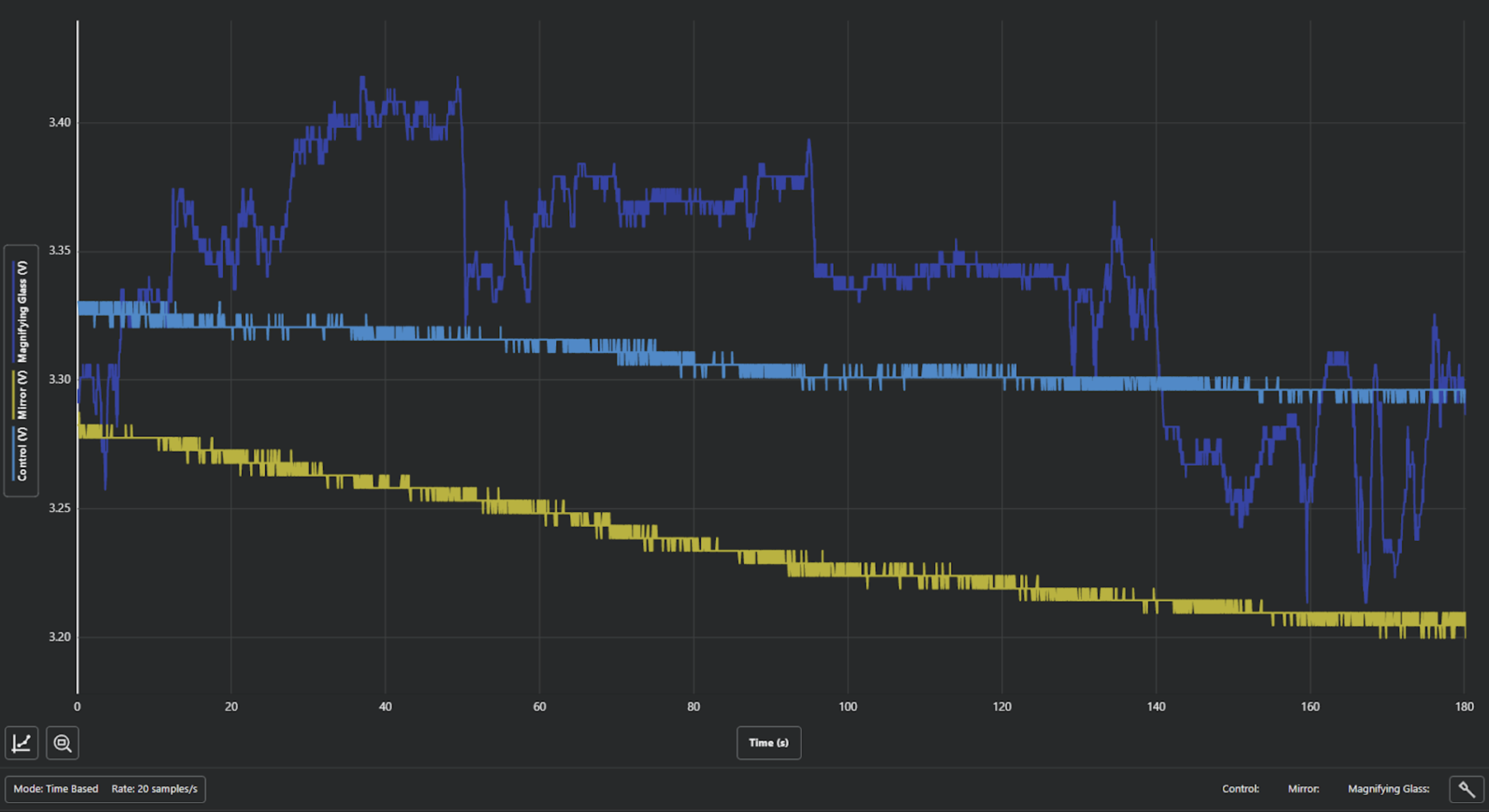 Voltage output of solar panel at noon on a sunny day